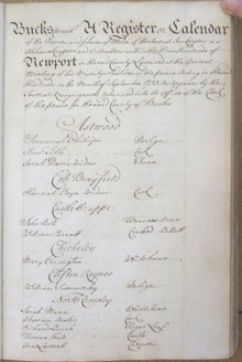 Licence record 1753