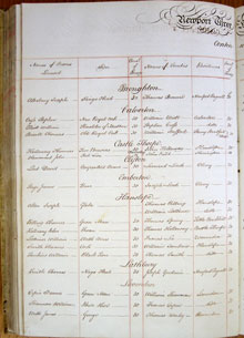Licence record 1827