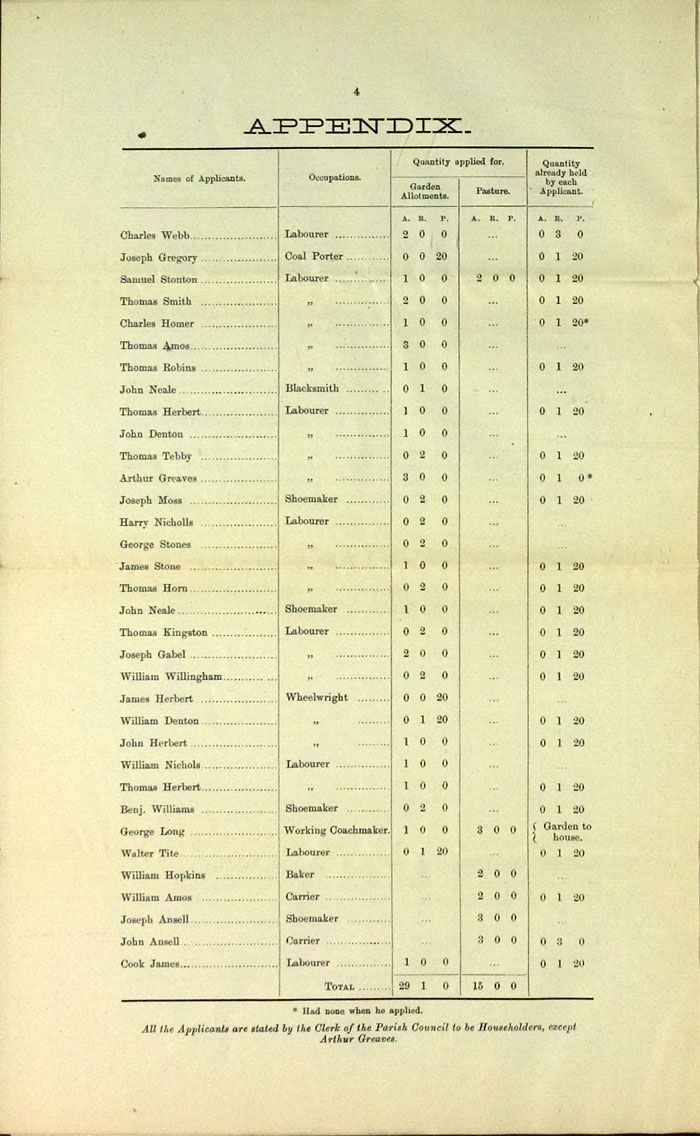 Report of Public Enquiry into Allotments page 4