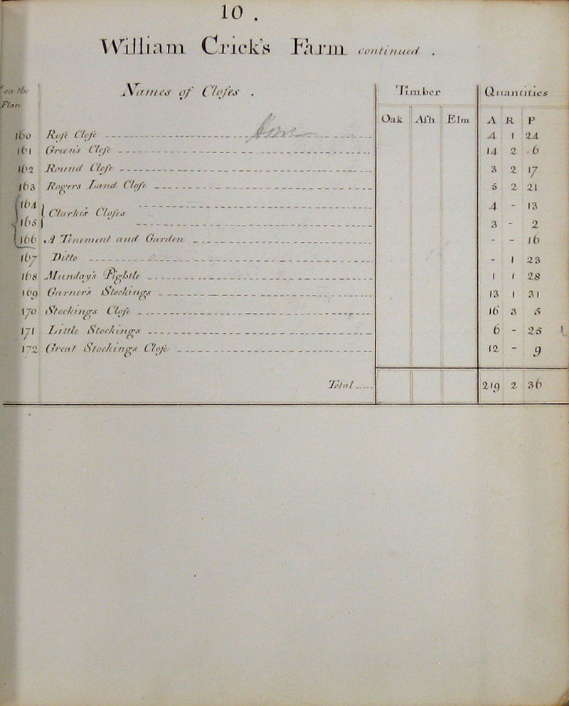 1779 Watts Survey page 10