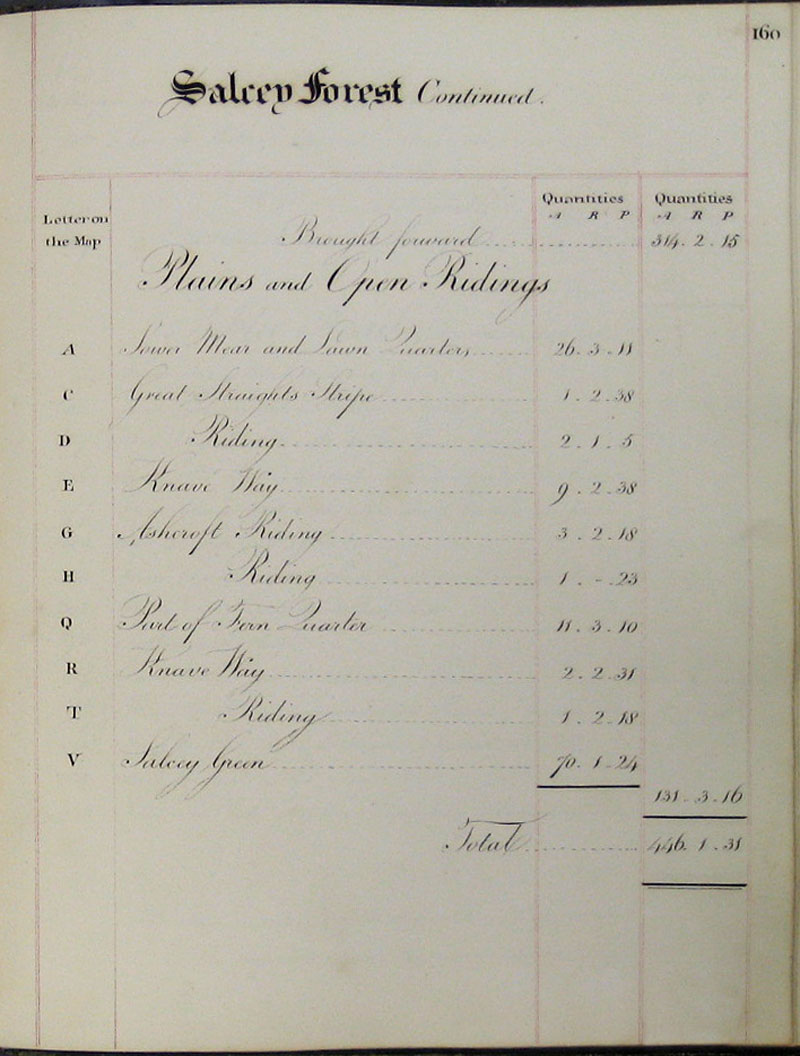 1818 Survey page 160
