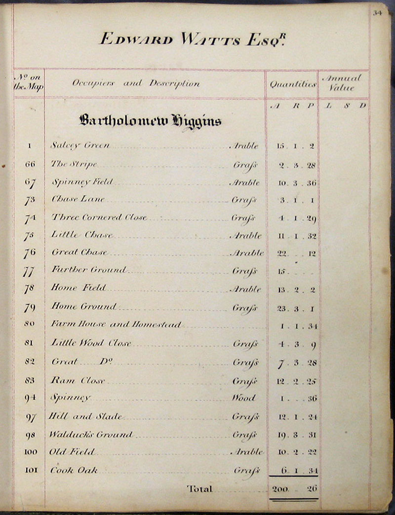 1818 Survey page 34
