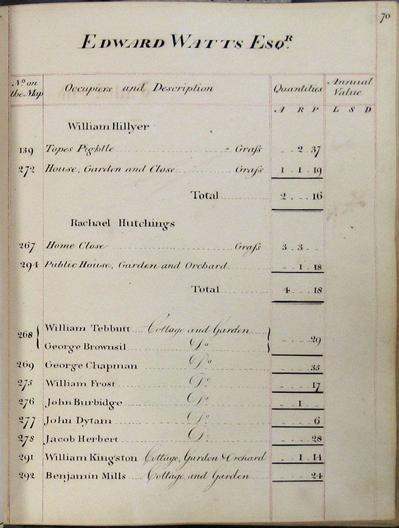 1818 Survey page 70