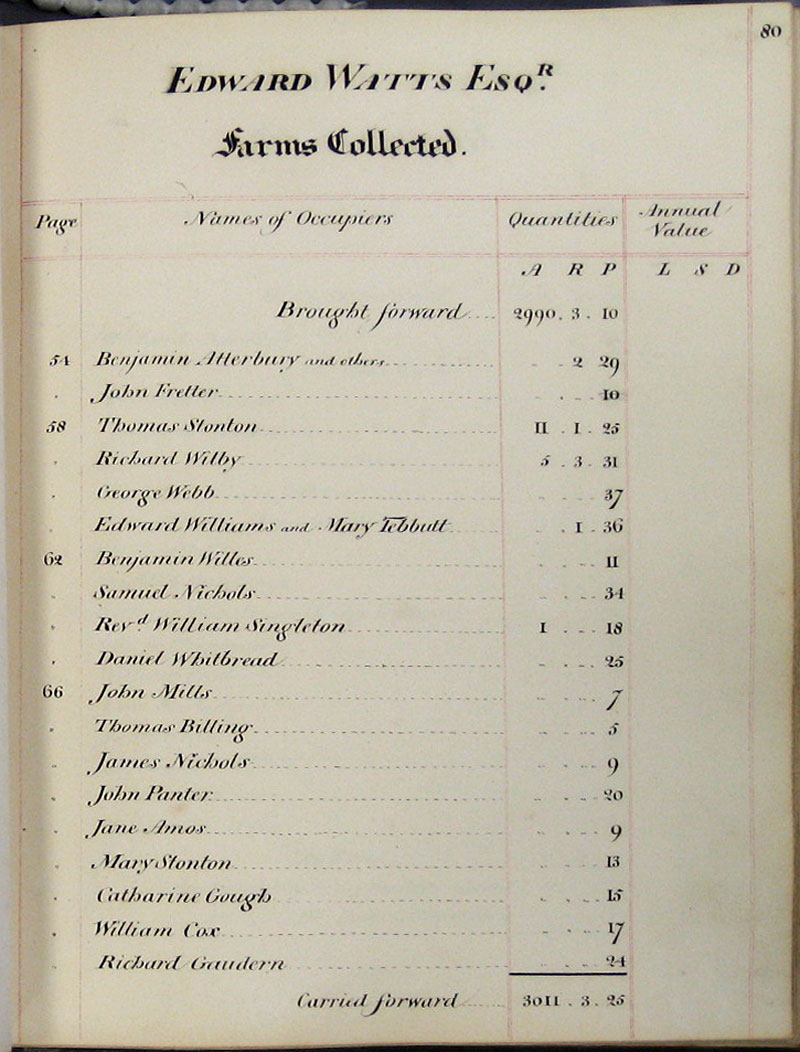 1818 Survey page 80
