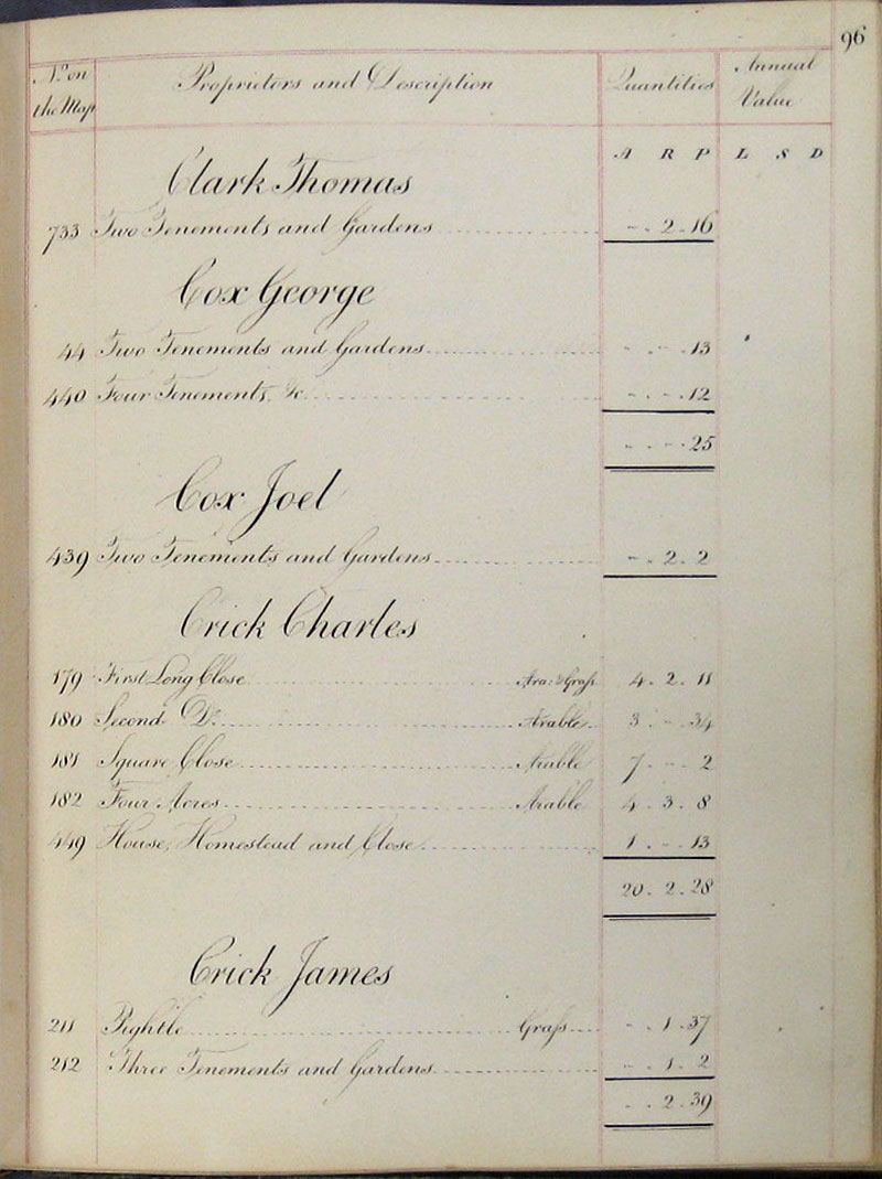 1818 Survey page 96