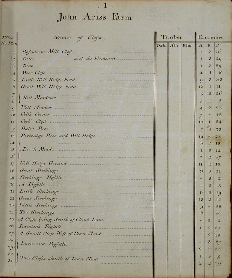 1779 Watts Survey page 1