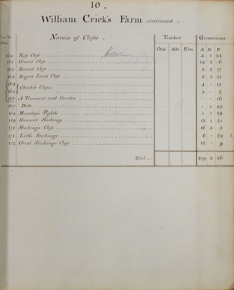 1779 Watts Survey page 10