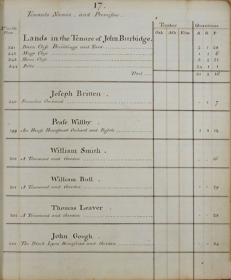 1779 Watts Survey page 17