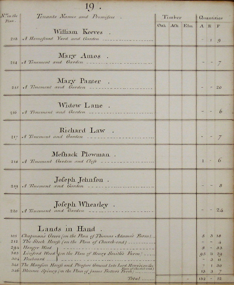 1779 Watts Survey page 19
