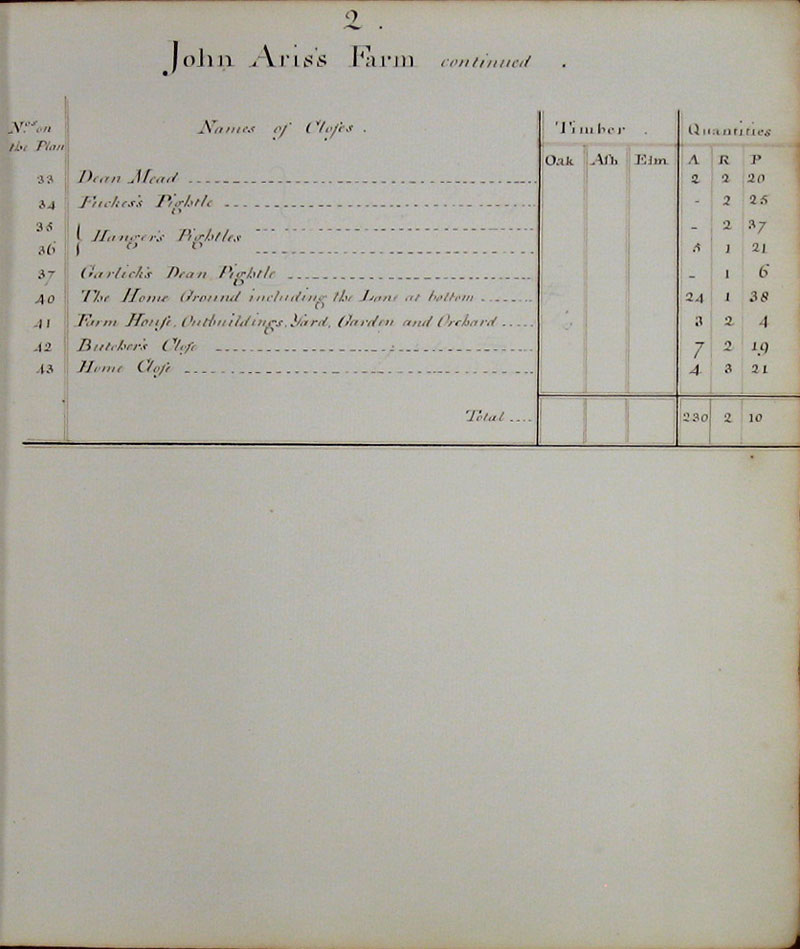 1779 Watts Survey page 2