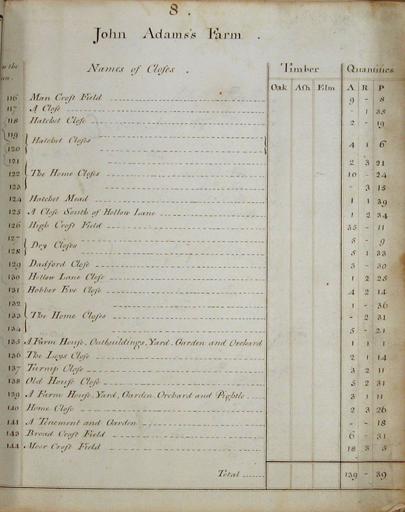 1779 Watts Survey page 8