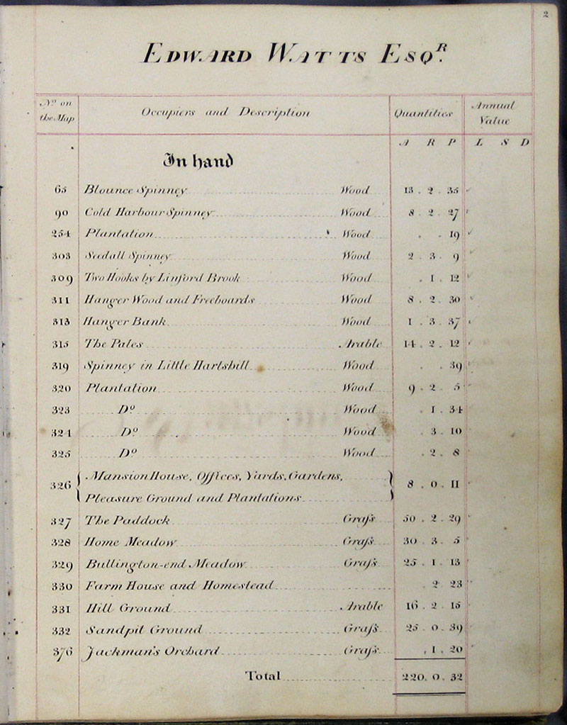 1818 Watts Survey page 2