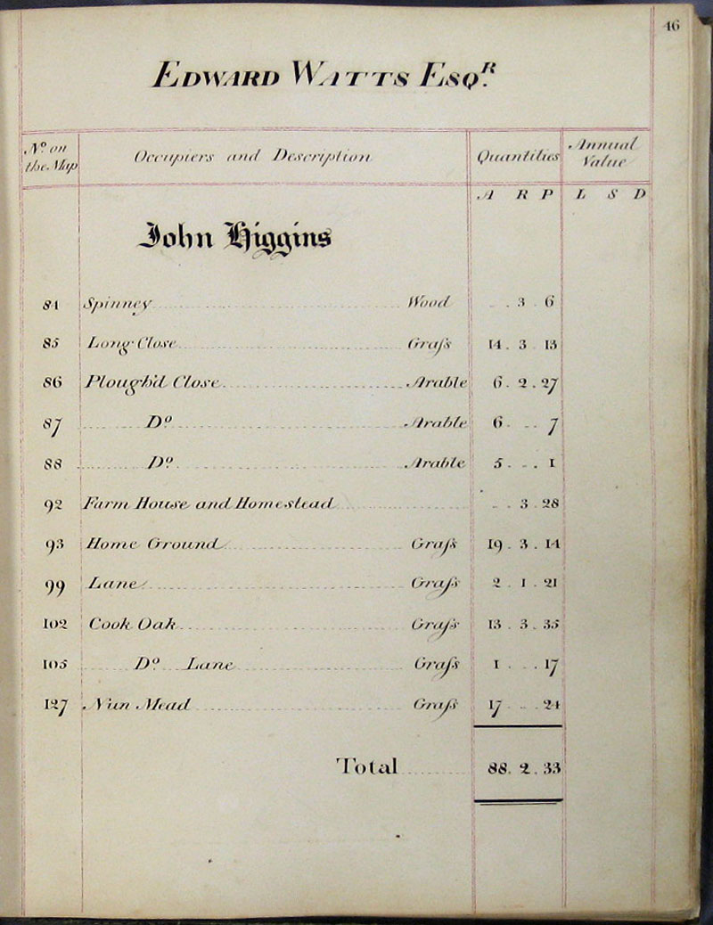 1818 Watts Survey page 46