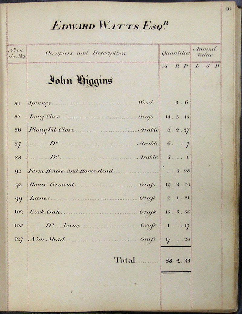 1818 Watts Survey page 46