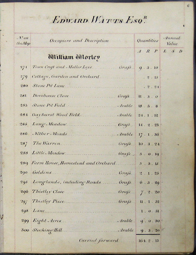 1818 Watts Survey page 6