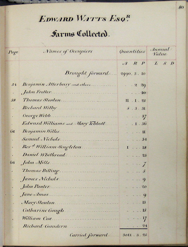 1818 Watts Survey page 80